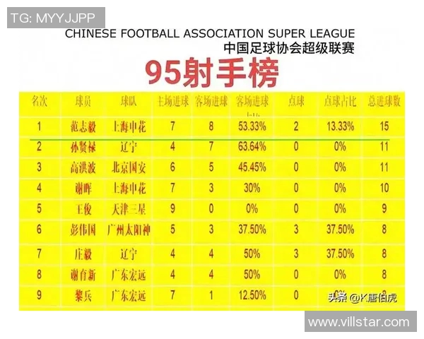 中国足坛巅峰：最强球星实力榜